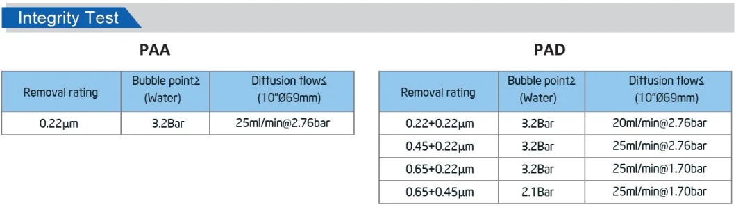 100% Integrity Tested Asymmetric Pes Media Capsule Filters with Length of 2"/4"/5"/10",1.5" Sanitary Tri-Clamp/Hose Barb Connection, Gamma Irradiation Available