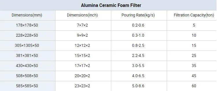 Zirconia/Zro2/Zirconium Oxide Ceramic Foam Filter 1700 C for Carbon Steel, Steel Alloy and Stainless Steel Casting and Foundry